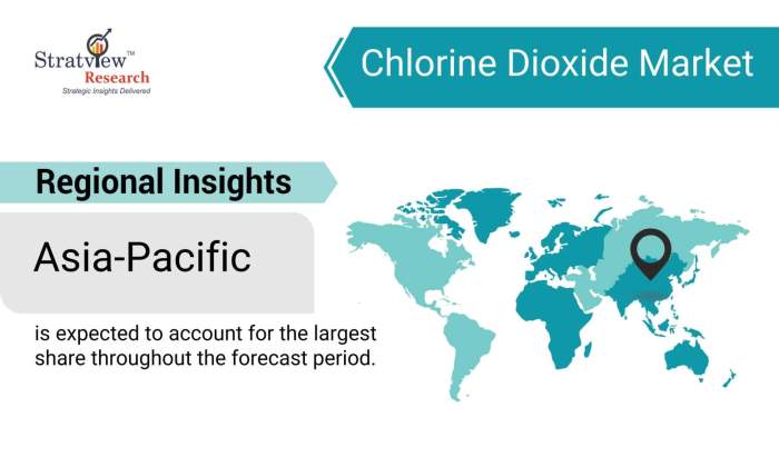 Chlorine-Dioxide-Market-Regional-Insights